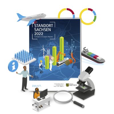 Abbildung: Cover der Broschüre "Standortbericht Sachsen 2022" mit Illustrationen aus dem Inhalt